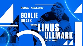 Linus Ullmarks goalie goal by the numbers  NHL EDGE [upl. by Maibach]