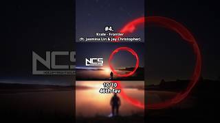 Most Favourite Red Circles on NCS shorts ncs copyrightfree [upl. by Enerahs]