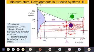 Microstructure in Eutectic Systems [upl. by Biagi]