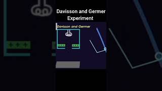 Davisson and Germer experiment physics physicsworld concept animation [upl. by Cutty]