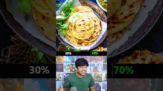 Are These Foods Healthy or Unhealthy [upl. by Bajaj713]