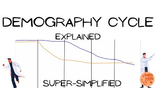 DEMOGRAPHY CYCLE in just 10 MINUTES  PSM  Community Medicine lectures  med vids made simple [upl. by Dimitry337]