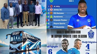 Rayon Sport Isohotse Kurundi Rutonde Rwa AfricaNguyu Umuterankunga MUSHYABus [upl. by Attegroeg]