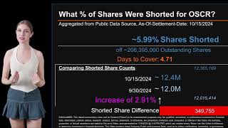 How much is OSCR Shorted What is Short Interest for OSCR [upl. by Nol]