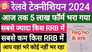 5 लाख  टोटल फॉर्म भराया रेलवे टेक्नीशियन में अभी तक  RRB TECHNICIAN TOTAL FORM FILL UP RRB WISE [upl. by Tehr]