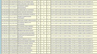 MATOKEO YA KIDATO CHA PILI 202324 NECTA FTNA RESULTS FORM TWO 2023 [upl. by Mavis]