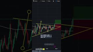 Triangle trading pattern trade trading technicalanalisis forex dogecoin doge cryptocurrency [upl. by Lesly]