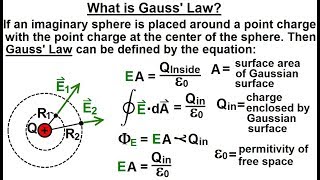 Physics 371 Gausss Law Understood 3 of 29 What is Gauss Law [upl. by Dyun]