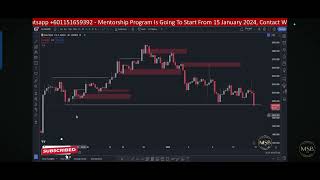 Market strategy Feder level Trade Setup [upl. by Llertak]