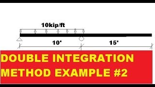 Double integration Method Solved example [upl. by Defant]