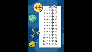 multiplicate table math table quizá table tablas de multiplicar mathexam maths shorts livestream [upl. by Ocsirf134]