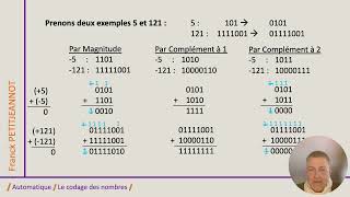 Le codage des nombres [upl. by Struve]