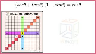 secx  tanx1  sinx  cosx [upl. by Hallvard]