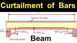 Curtailment of Bars in Beam [upl. by Euqilegna]