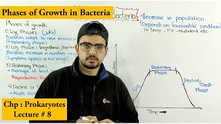 Growth in bacteria  Population increase of bacteria [upl. by Wolcott537]