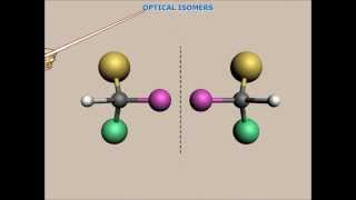 Optical isomerism [upl. by Llewkcor]