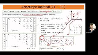 Anisotropic Material Orthotropic Material Transversely Isotropic and Isotropic Materials [upl. by Nomsed]