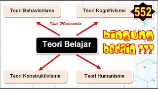 LENGKAP Pembahasan 4 Teori Belajar I Behaviorisme Konstruktivisme Kognitivisme Humanisme [upl. by Uria]