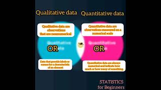 Differentiate between quotQualitative and Quantitative Dataquot statistcs [upl. by Maia]