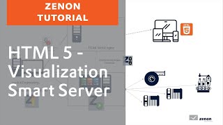 HTML5  Visualization with the zenon Smart Server [upl. by Calandra]