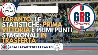 Taranto le statistiche prima vittoria e primi punti stagionali in trasferta [upl. by Marena]