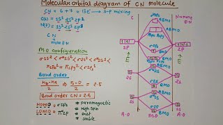 CN molecular orbital diagram l MO diagram for cn l chemistry l [upl. by Dualc77]