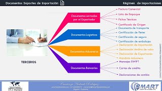 DOCUMENTOS DE IMPORTACIÓN [upl. by Ellerret]