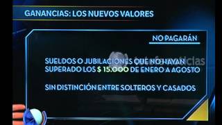 Cómo se modificó el mínimo no imponible  Telefe Noticias [upl. by Airamat]