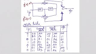 Convolutional encoder problem Digital communication Anna University problem [upl. by Nancey]