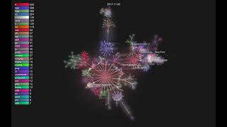 History of Ripple  ripplerippled GitHub source code visualised  from 2011 to 2021 [upl. by Ruosnam52]