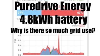 Puredrive Energy home storage battery TEST  Initial observations [upl. by Tiossem]