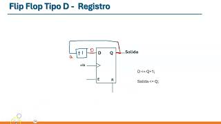 Contadores ascendente [upl. by Ande]