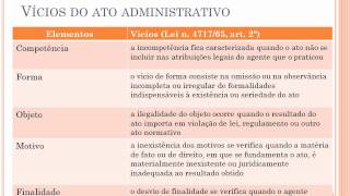 Aula 14 Atos administrativos I conceito elementos atributo [upl. by Terrena88]