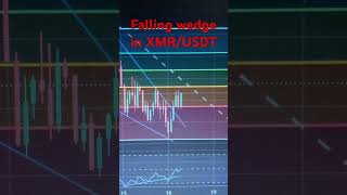 Falling wedge in XMRUSDT  4h trading howtotradechartpatterns bitcointradingstratergy eth btc [upl. by Akinoj]