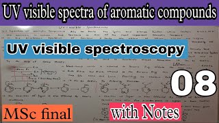 UV visible spectra of aromatic compounds  uv visible spectroscopy [upl. by Teodorico]