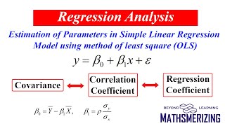 Estimation of parameters in simple linear regression model using ordinary least square OLS proof [upl. by Samara]