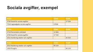 Företagsekonomi 2  Bokföring av personalkostnader [upl. by Mylander967]