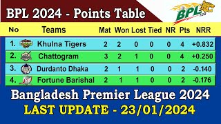 BPL 2024 Points Table  Last Update 23012024  Bangladesh Premier League 2024 Points Table [upl. by Rhianna]