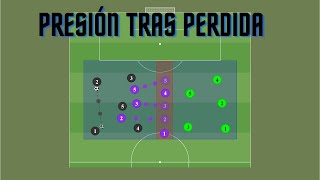 Ejercicio de PRESION TRAS PERDIDA para fútbol base [upl. by Quinby]