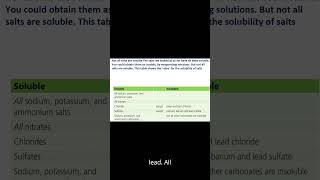 Edexcel GCSE Chemistry IGCSE Chemistry solubility rulesconcepts MYP chemistry shorts [upl. by Llezom]