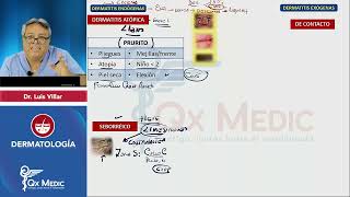 DERMATOLOGÍA Esquemas de repaso Qx Medic 2023 [upl. by Abbie926]