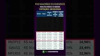 Quais FII com maiores dividendos hoje 2024 renda passiva fii dividendos rendapassiva [upl. by Aniehs]