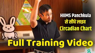 HIIMS Hospital Panchkula में Dr Biswaroop Roy Chowdhury की Important Training [upl. by Nytram]