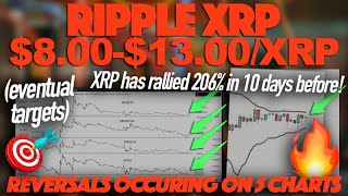 Ripple XRP 5 Charts Support XRP Reversals  Could We See A 813XRP With The Help Of XRP Trust [upl. by Anawat152]