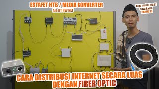 Cara Memperluas Jaringan Wifi Menggunakan Fiber Optic HTB Estafet ala RT RW NET [upl. by Nnyre]