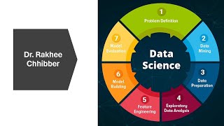 Exploratory Data Analysis Part 1  EDA  Data Analysis  A Complete Project [upl. by Adeirf]