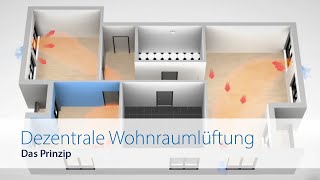 ZEWOTHERM  Das Prinzip der dezentralen Wohnraumlüftung [upl. by Hecht]