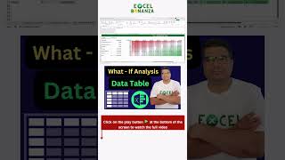 Excel What if analysis data table  show results for different scenarios in one table [upl. by Isa45]