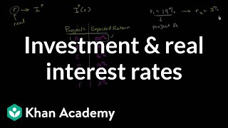 Investment and real interest rates  Macroeconomics  Khan Academy [upl. by Yenttihw]