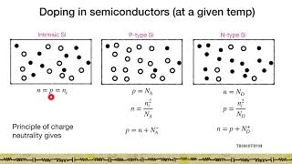 2Qualitative modelling a MOS Capacitor [upl. by Uhej]